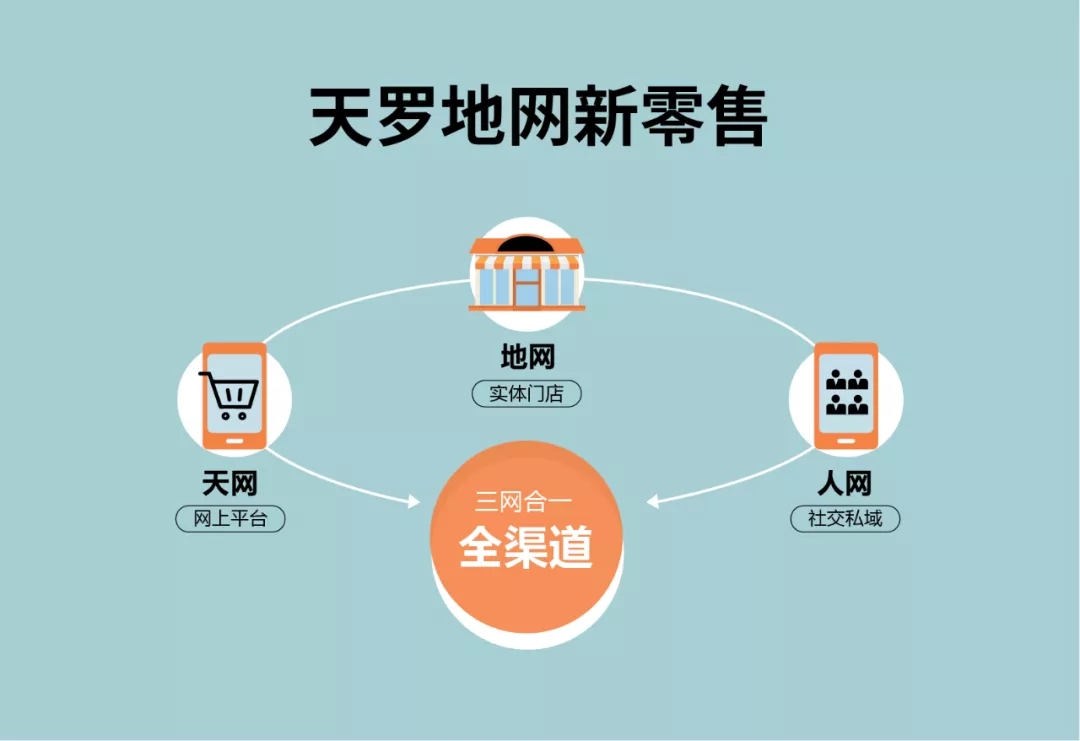 宏陶瓷磚開啟天地人三網(wǎng)新模式