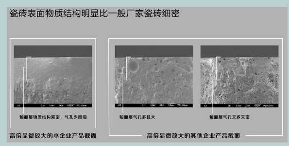 地磚瓷磚表面物質高倍顯微放大對比圖